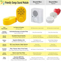 Friendly Songs Sound Module for Stuffed Animals – 2 Hours (7200 sec) of Audio